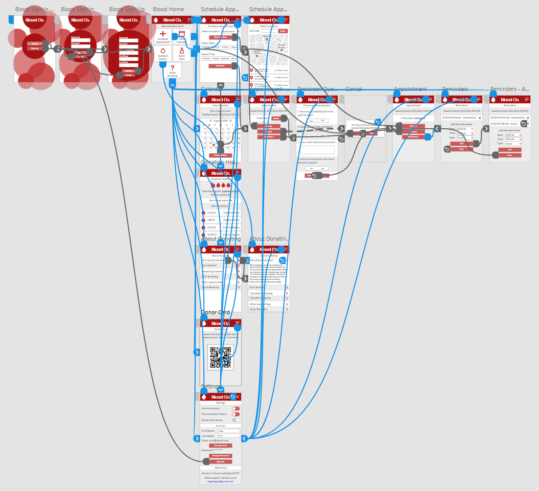 Interaction map of the prototype
